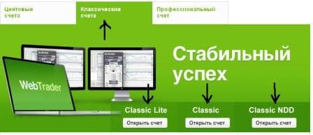 forex4you Classic