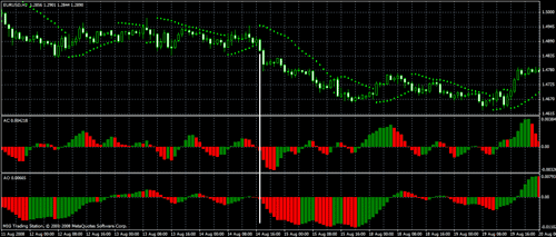 Забиваем гвозди пример на EUR/USD