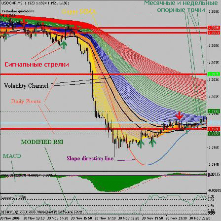 Trend Follower Индикаторы