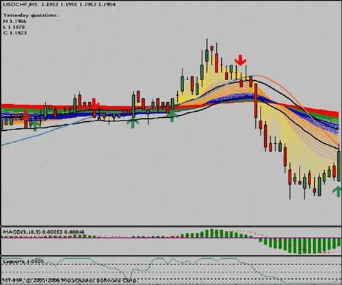 Trend Follower Прорывы вниз