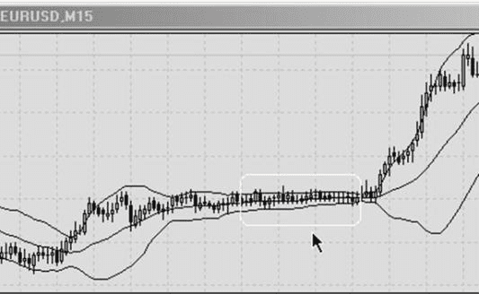 Стратегия Пробой диапазона Bollinger Bands